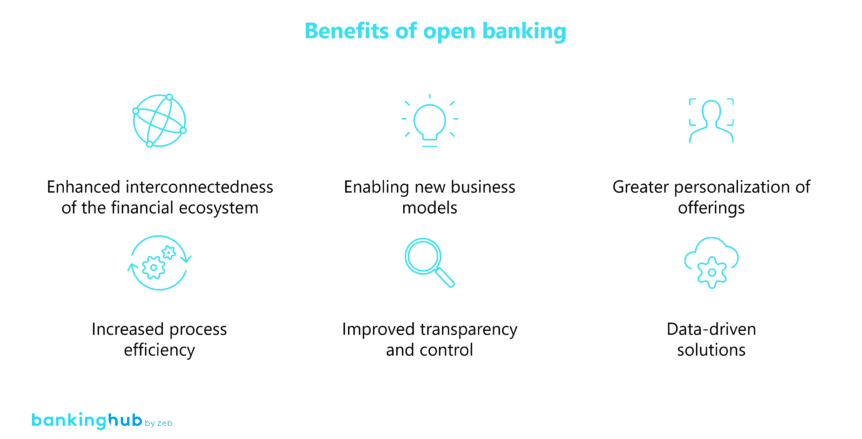 Open banking: benefits