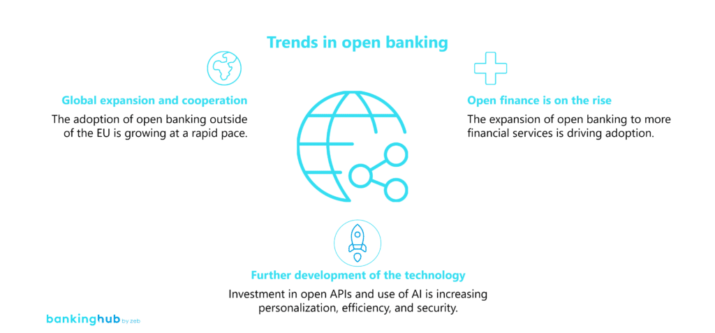 Open banking and open finance: driving innovation in capital markets ...