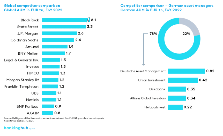 Fund industry competitor comparison