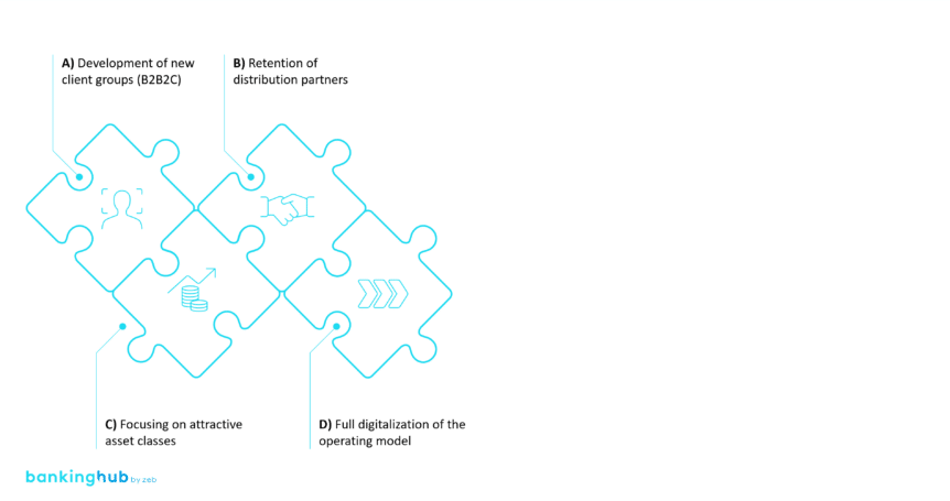 Asset management: Success factors in competition