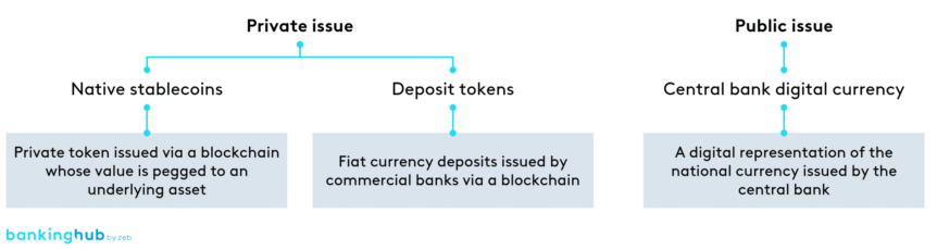 stablecoins: characteristics and definitions