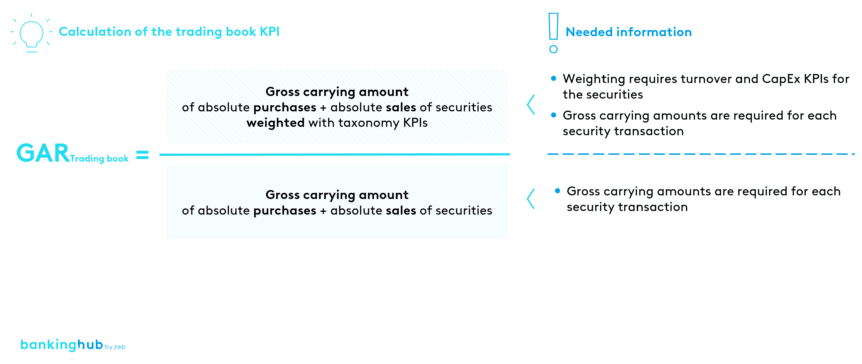 Calculation of the GAR KPI for fees and commissions