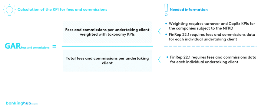 Calculation of the GAR KPI for the trading book