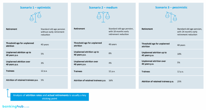 Simulation of workforce development (“Gap 1.0”)