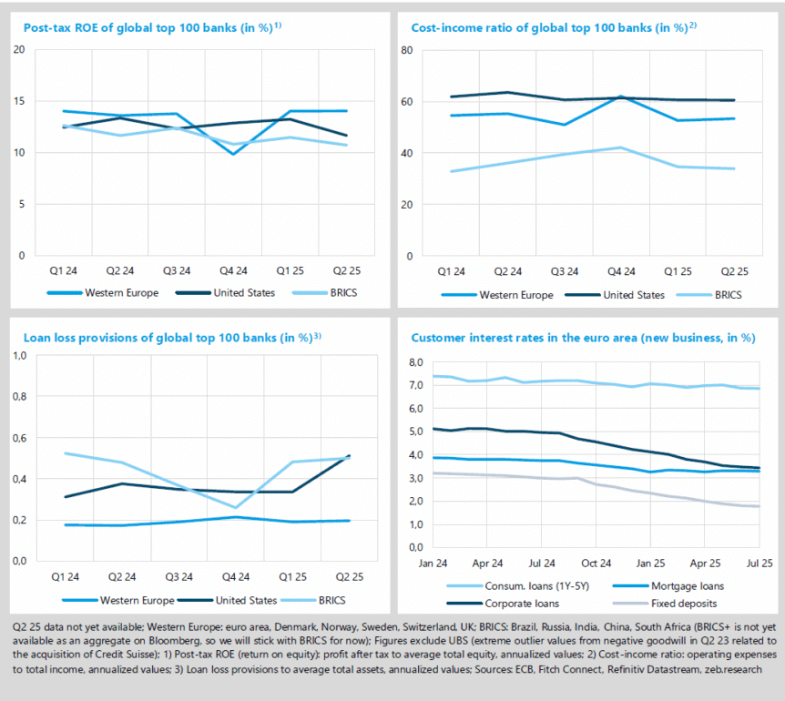 Slight economic upturn on both sides of the Atlantic (visual 2)