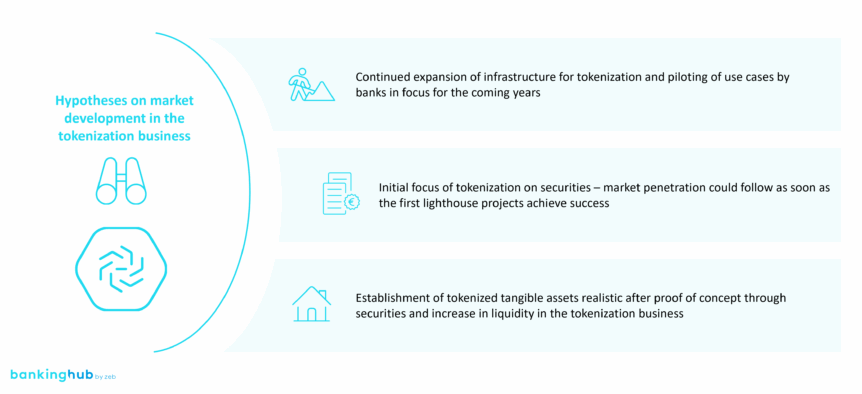 Overview of hypotheses on market development