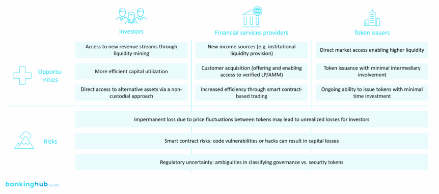 Liquidity pools and AMMs: opportunities and risks