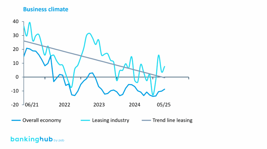 Leasing market development