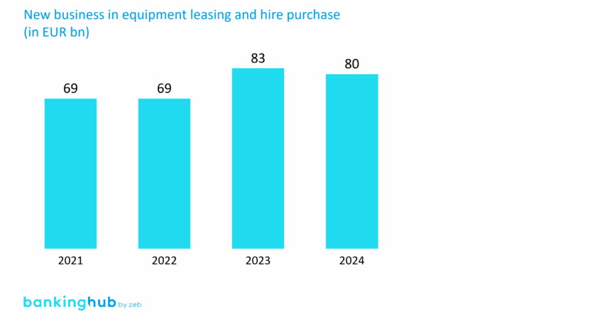 New business in equipment leasing and hire purchase