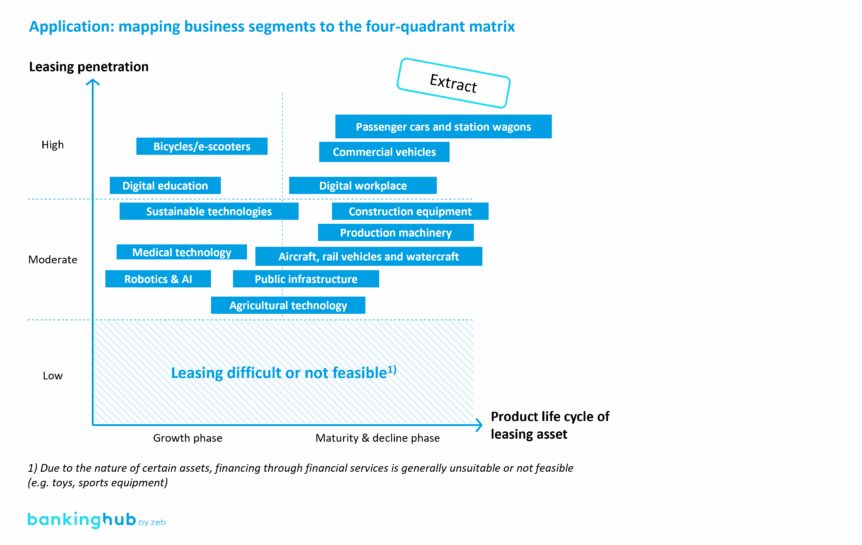 Exemplary allocation of asset classes