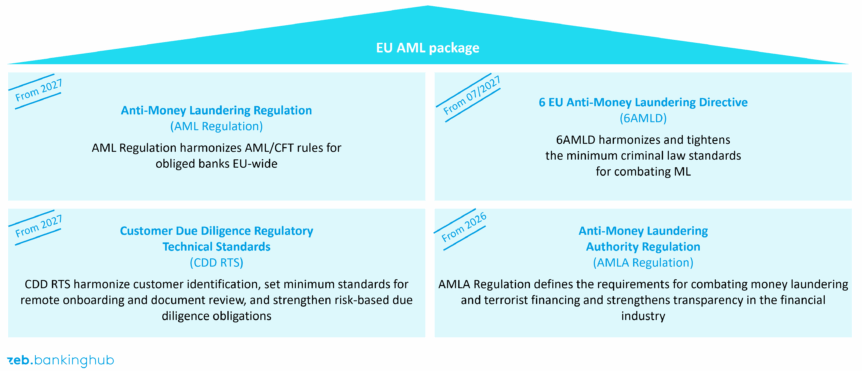 EU AML package