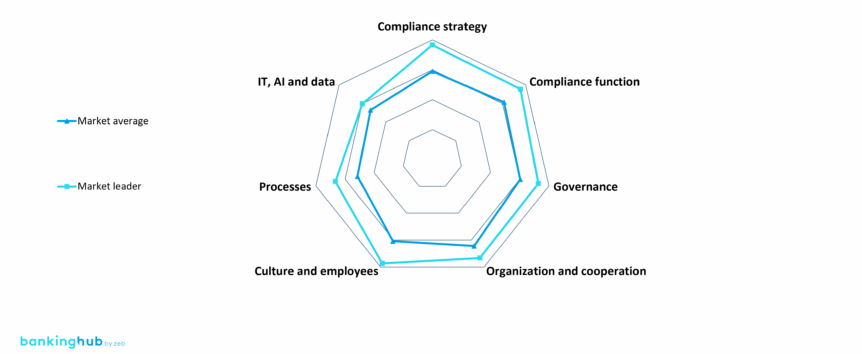 Project overview CMA evaluation