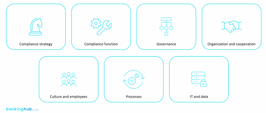 Dimensions of the CMA