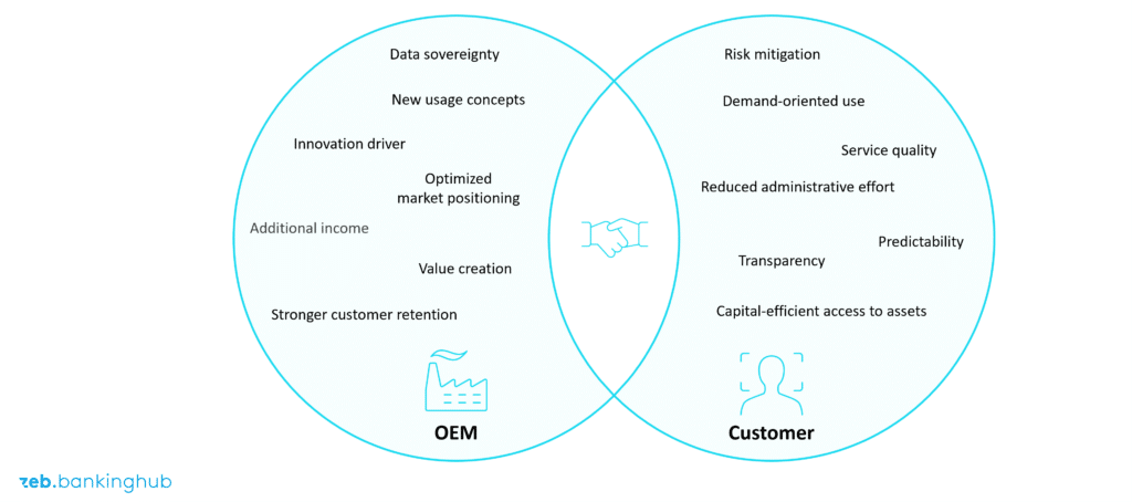 How can life cycle solutions lead to a decisive competitive advantage ...