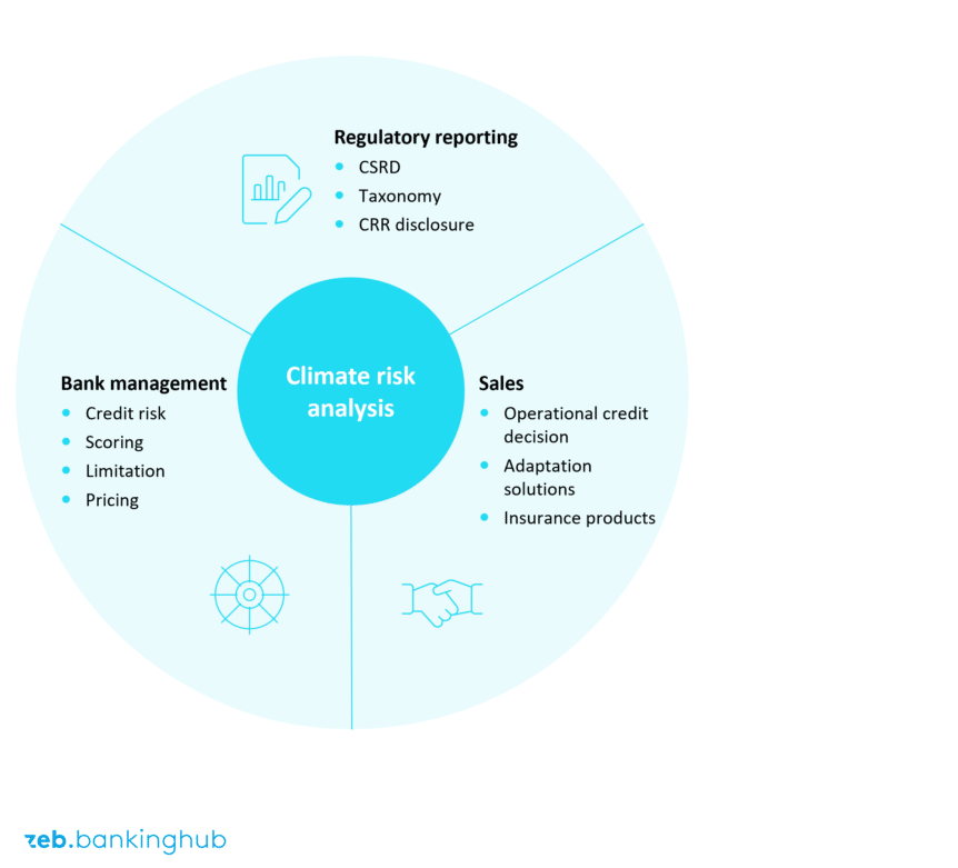 Climate Risk Banking Climate risk analysis in banking | BankingHub