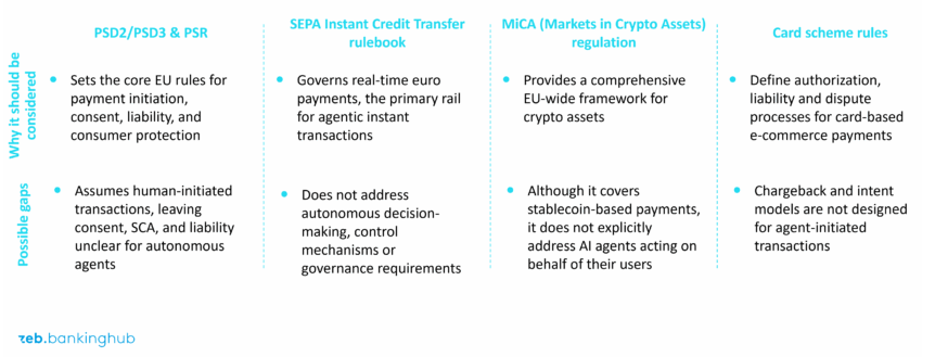 Todayโs payment regulations