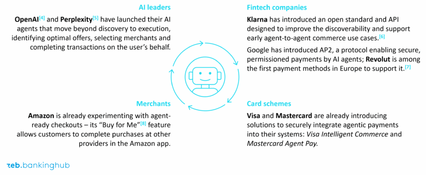 Agentic AI across core client interactions