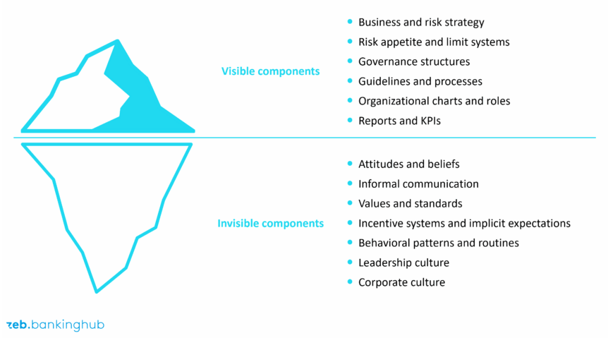 Visible vs. invisible components of risk culture